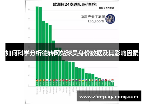 如何科学分析德转网站球员身价数据及其影响因素