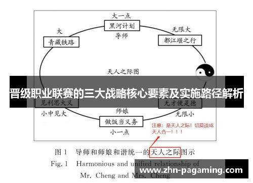 晋级职业联赛的三大战略核心要素及实施路径解析