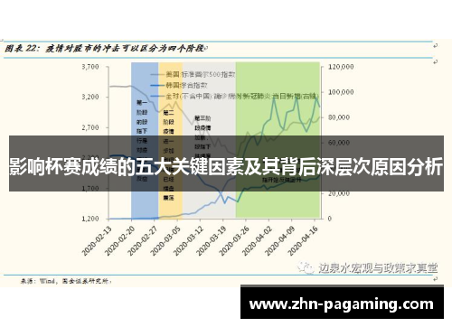 影响杯赛成绩的五大关键因素及其背后深层次原因分析