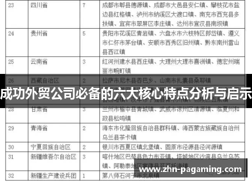 成功外贸公司必备的六大核心特点分析与启示