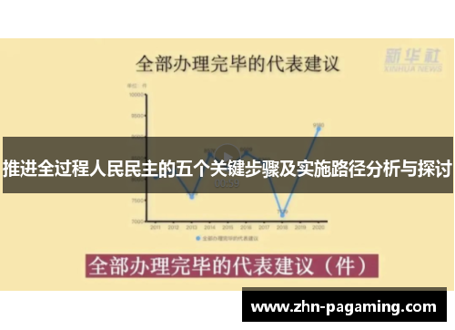 推进全过程人民民主的五个关键步骤及实施路径分析与探讨