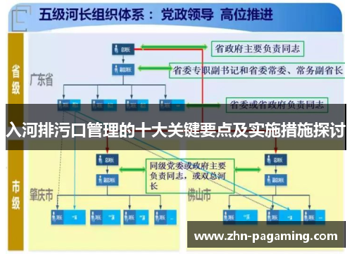 入河排污口管理的十大关键要点及实施措施探讨