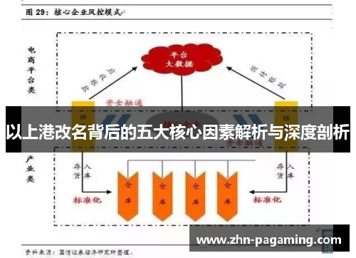 以上港改名背后的五大核心因素解析与深度剖析