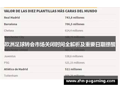 欧洲足球转会市场关闭时间全解析及重要日期提醒