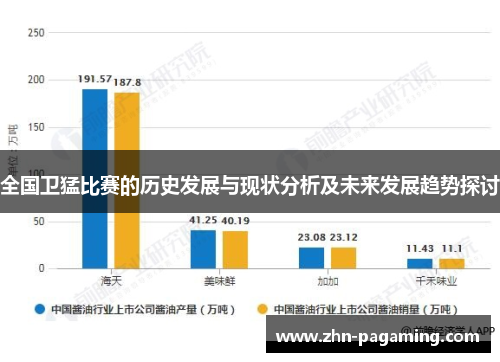 全国卫猛比赛的历史发展与现状分析及未来发展趋势探讨