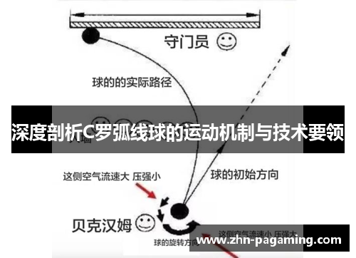 深度剖析C罗弧线球的运动机制与技术要领