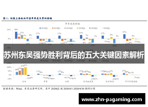 苏州东吴强势胜利背后的五大关键因素解析