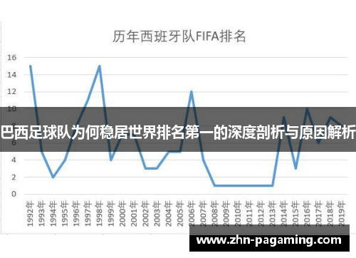巴西足球队为何稳居世界排名第一的深度剖析与原因解析