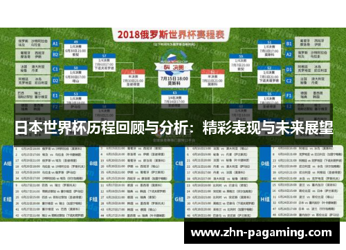 日本世界杯历程回顾与分析：精彩表现与未来展望