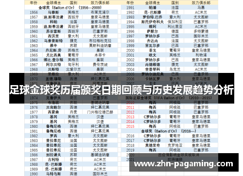 足球金球奖历届颁奖日期回顾与历史发展趋势分析
