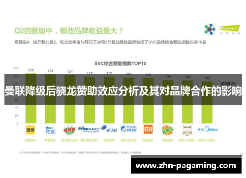 曼联降级后骁龙赞助效应分析及其对品牌合作的影响