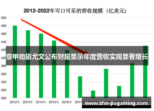 意甲劲旅尤文公布财报显示年度营收实现显著增长